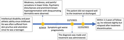 Case report: Desquamating dermatitis, bilateral cerebellar lesions in a late-onset methylmalonic acidemia patient